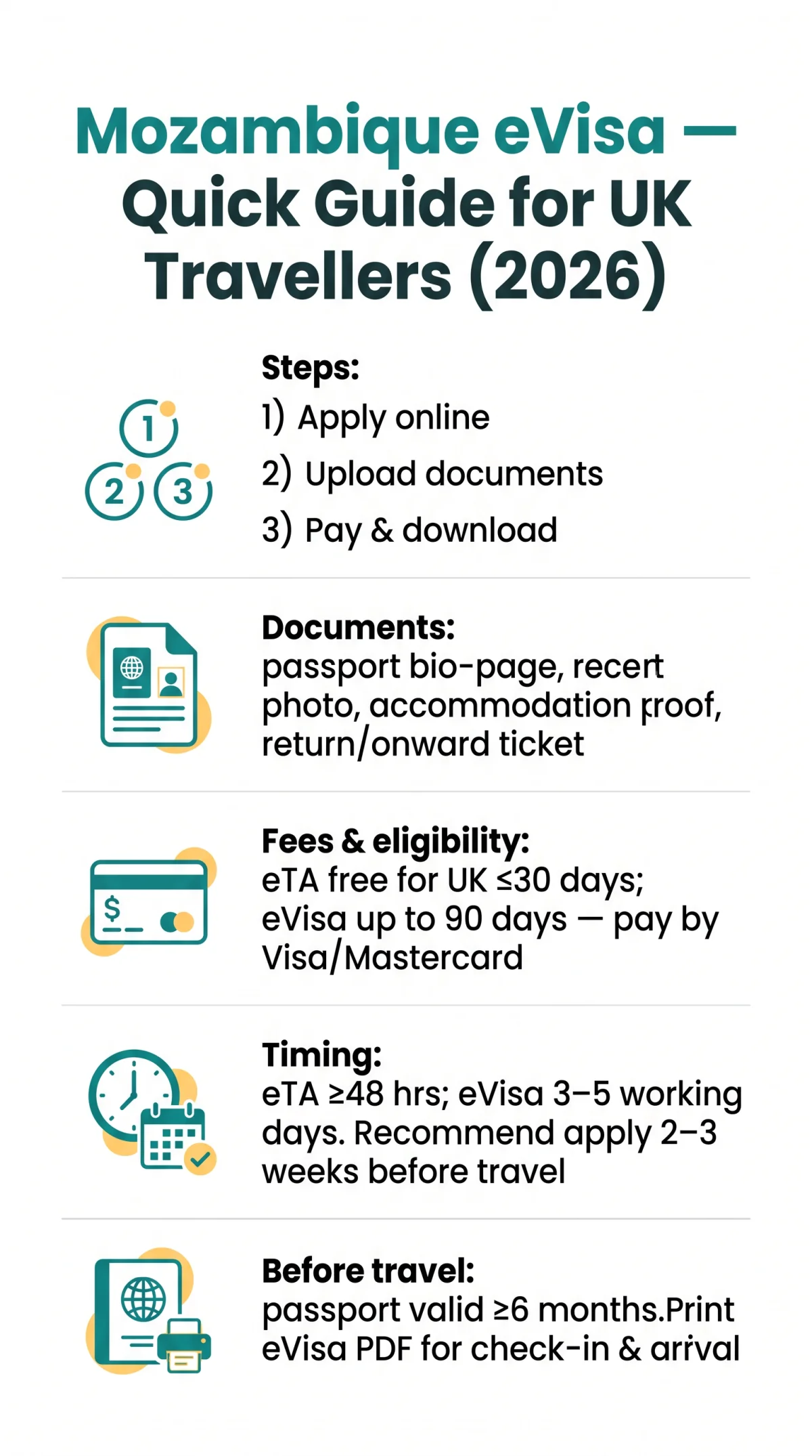 Infografika: How to Apply for a Mozambique eVisa: Step-by-Step Guide for UK Travellers (2026)