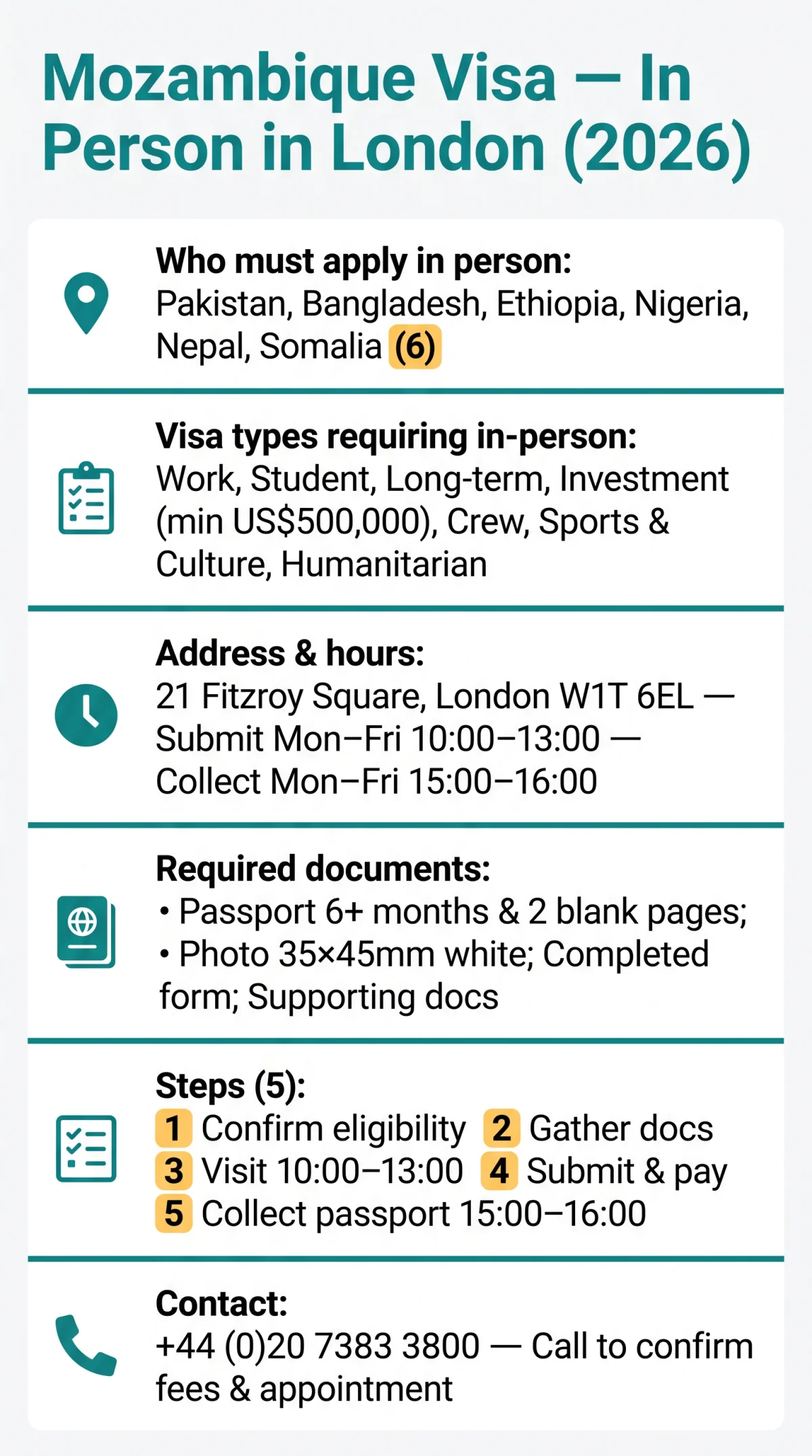 Infografika: How to Apply for a Mozambique Visa In Person in London (2026)