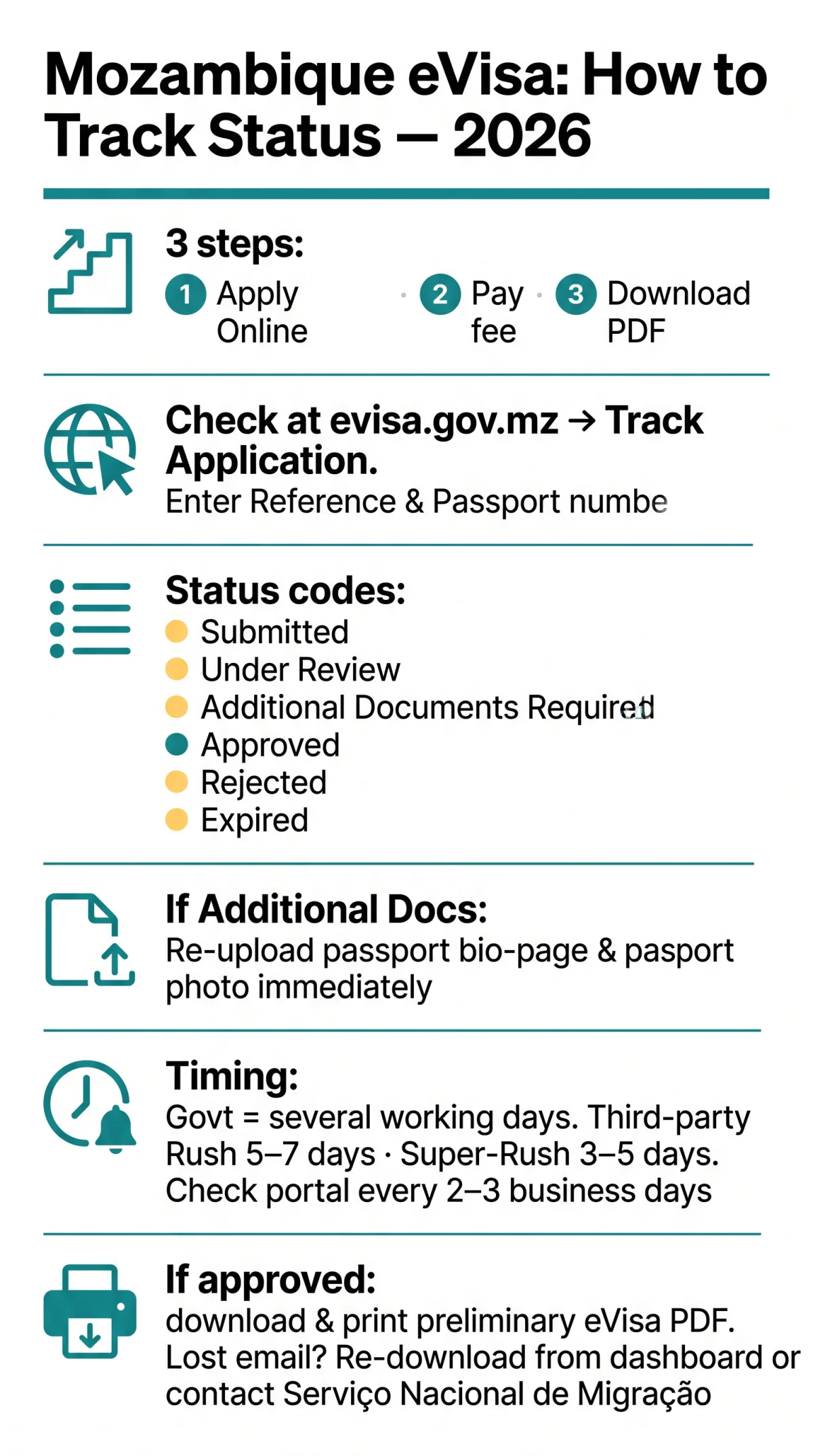 Infografika: How to Track Your Mozambique eVisa Status Online in 2026