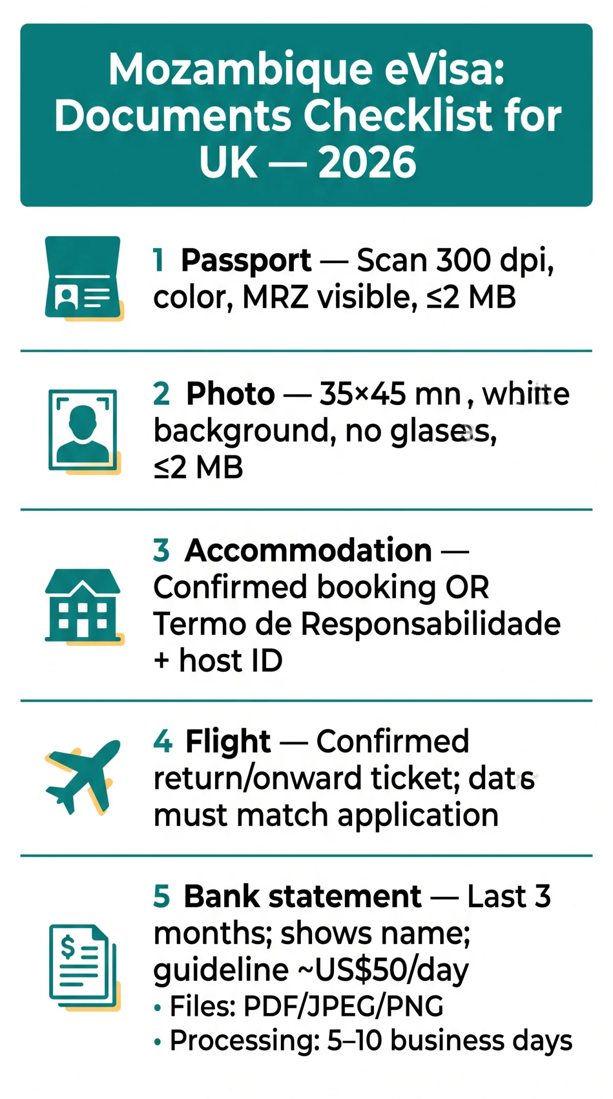 Infografika: Mozambique eVisa Documents Checklist for UK Applicants in 2026 — Every Upload You Need