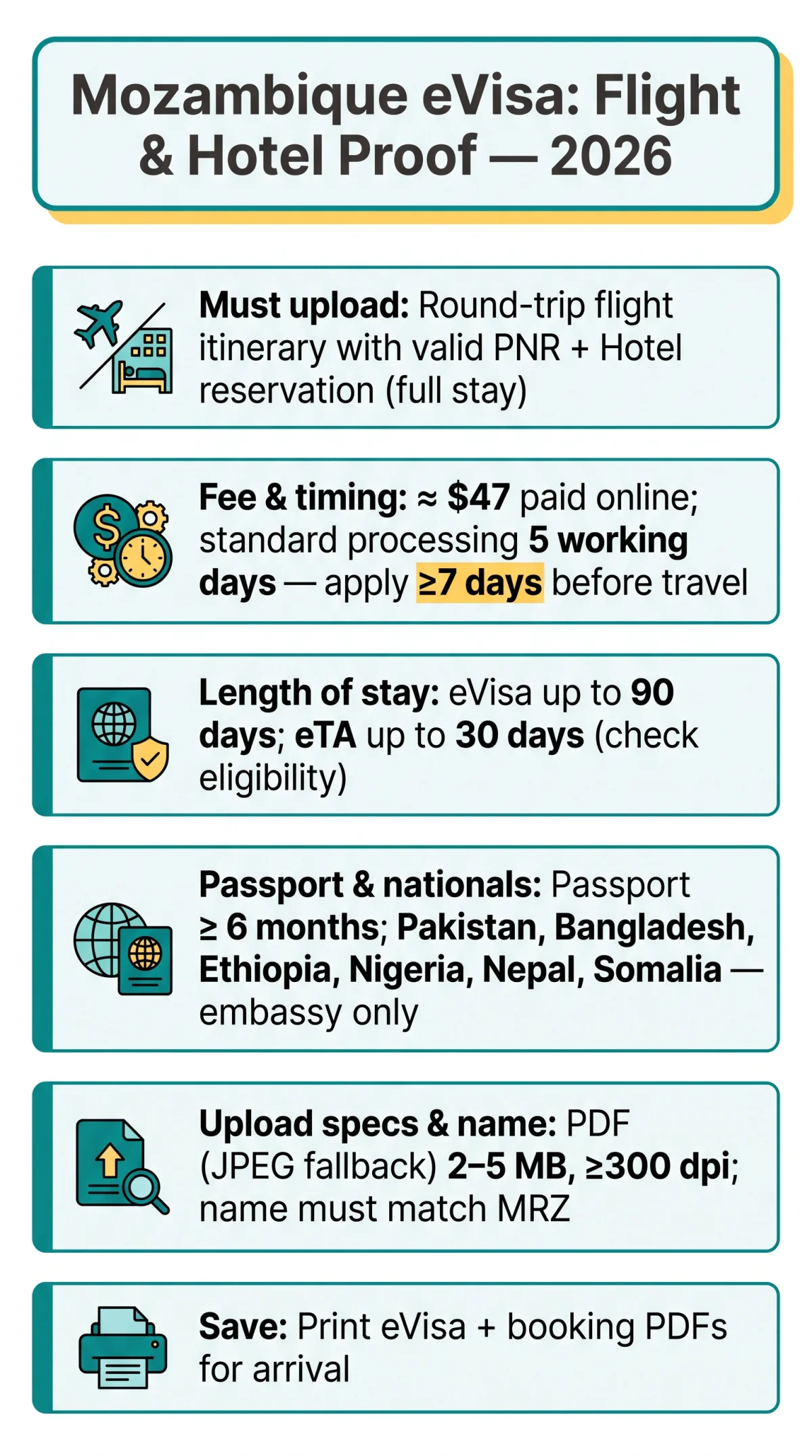 Infografika: Mozambique eVisa Flight Itinerary and Hotel Reservation: What You Need in 2026