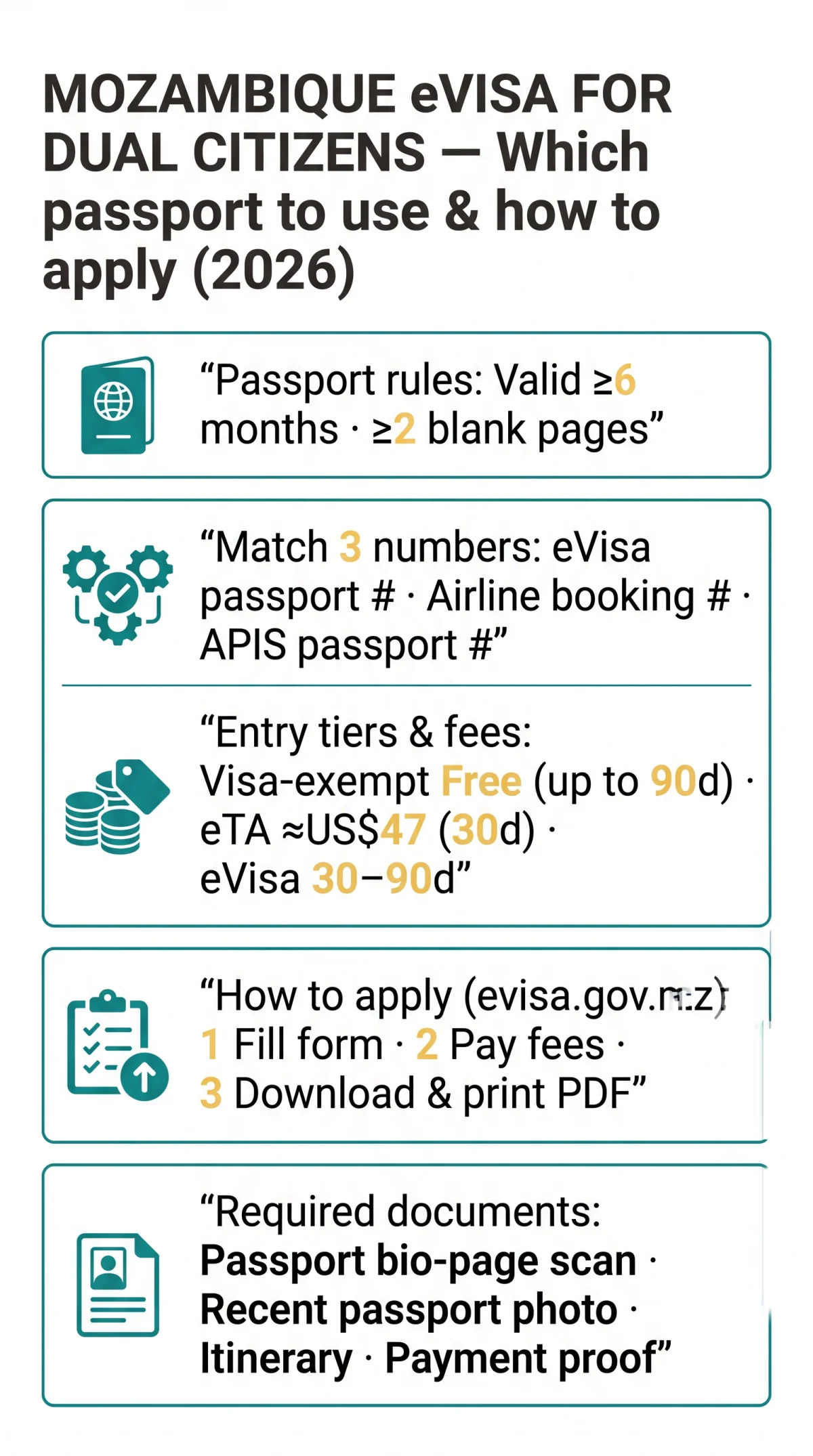 Infografika: Mozambique eVisa for Dual Citizens: Which Passport to Use and How to Apply in 2026