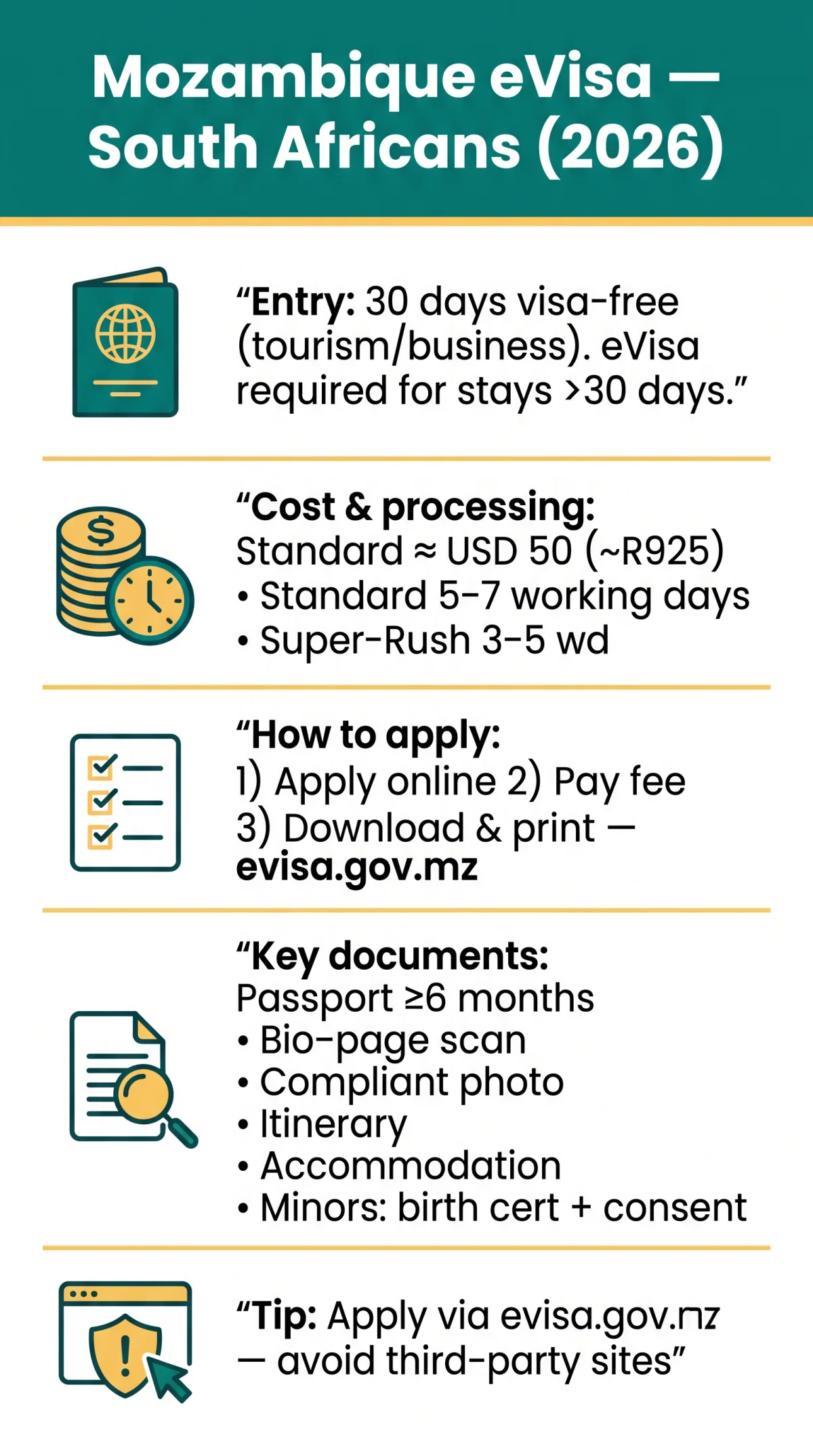Infografika: Mozambique eVisa for South Africans — Rules, Costs & Application Guide [2026]