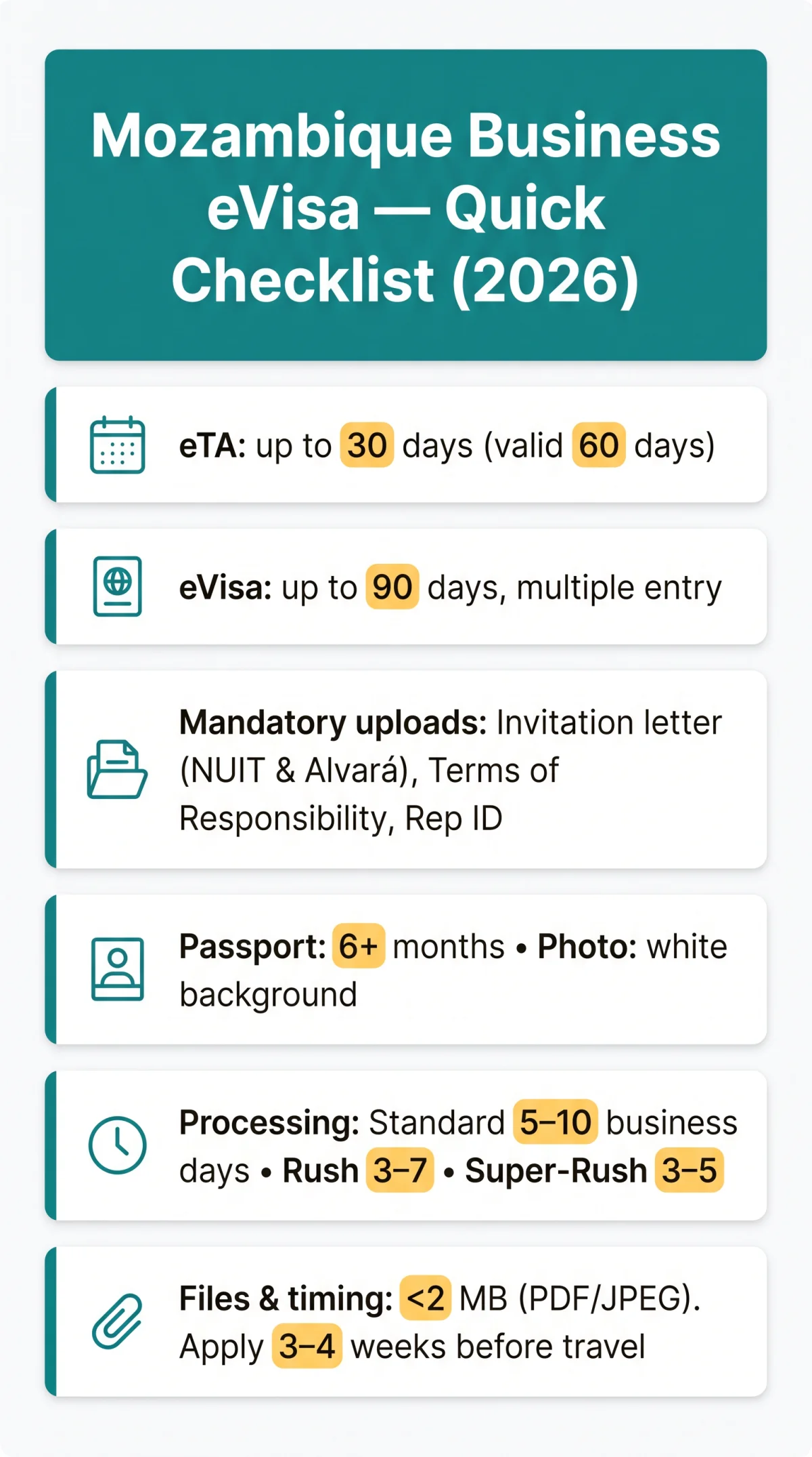 Infografika: Mozambique eVisa Invitation Letter for Business Travellers: Document Guide (2026)
