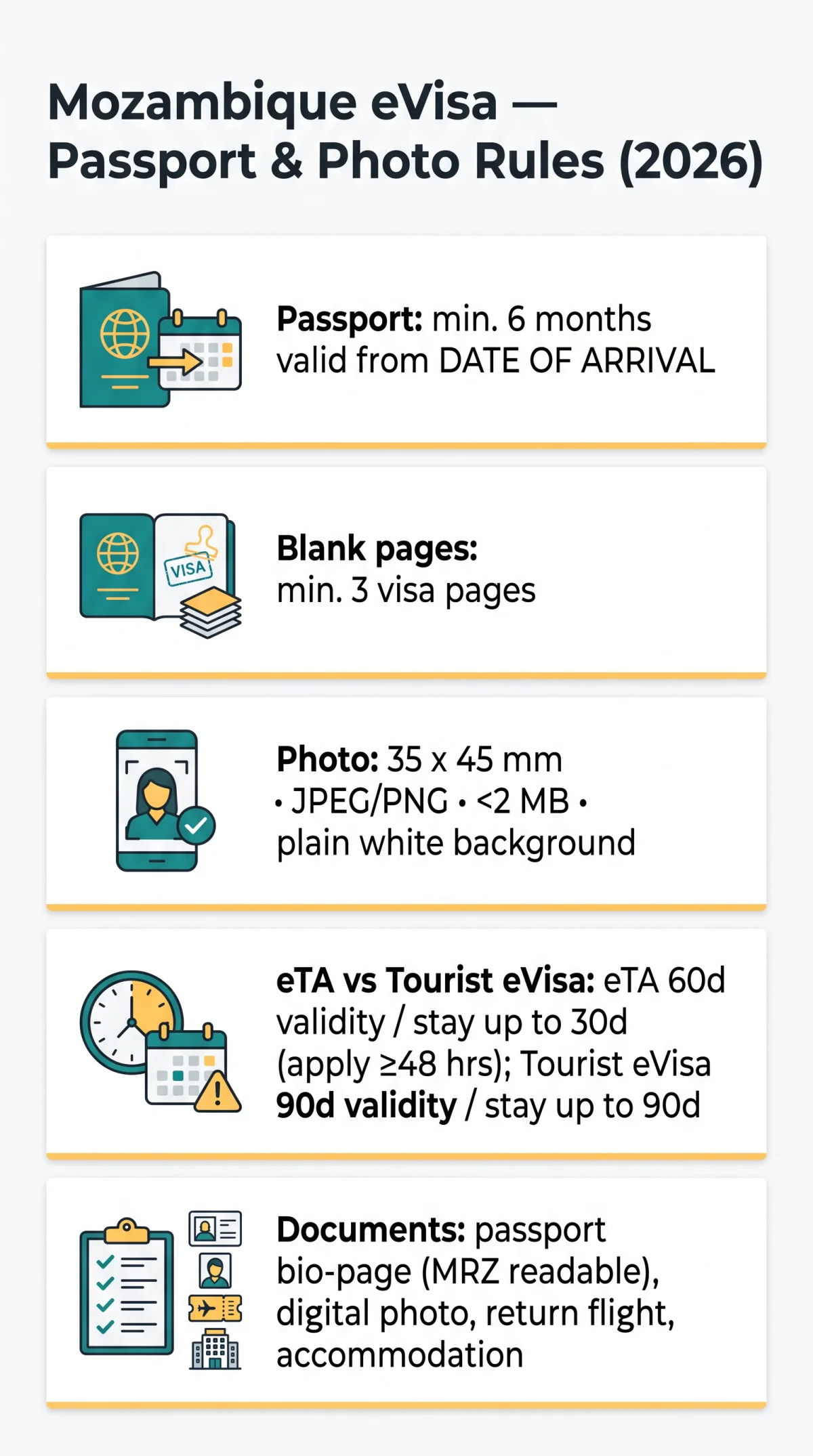 Infografika: Mozambique eVisa Passport Validity, Blank Pages & Photo Requirements for 2026