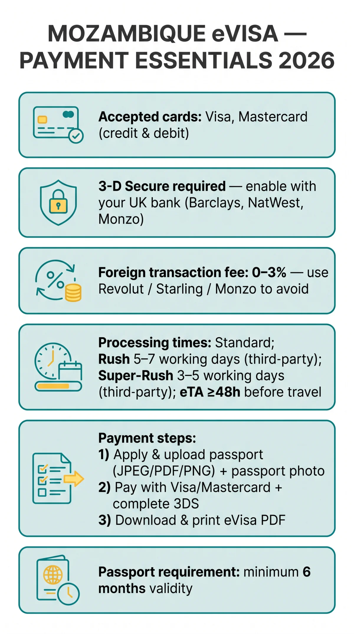 Infografika: Mozambique eVisa Payment Methods — Accepted Cards, Fees & How to Pay Online in 2026