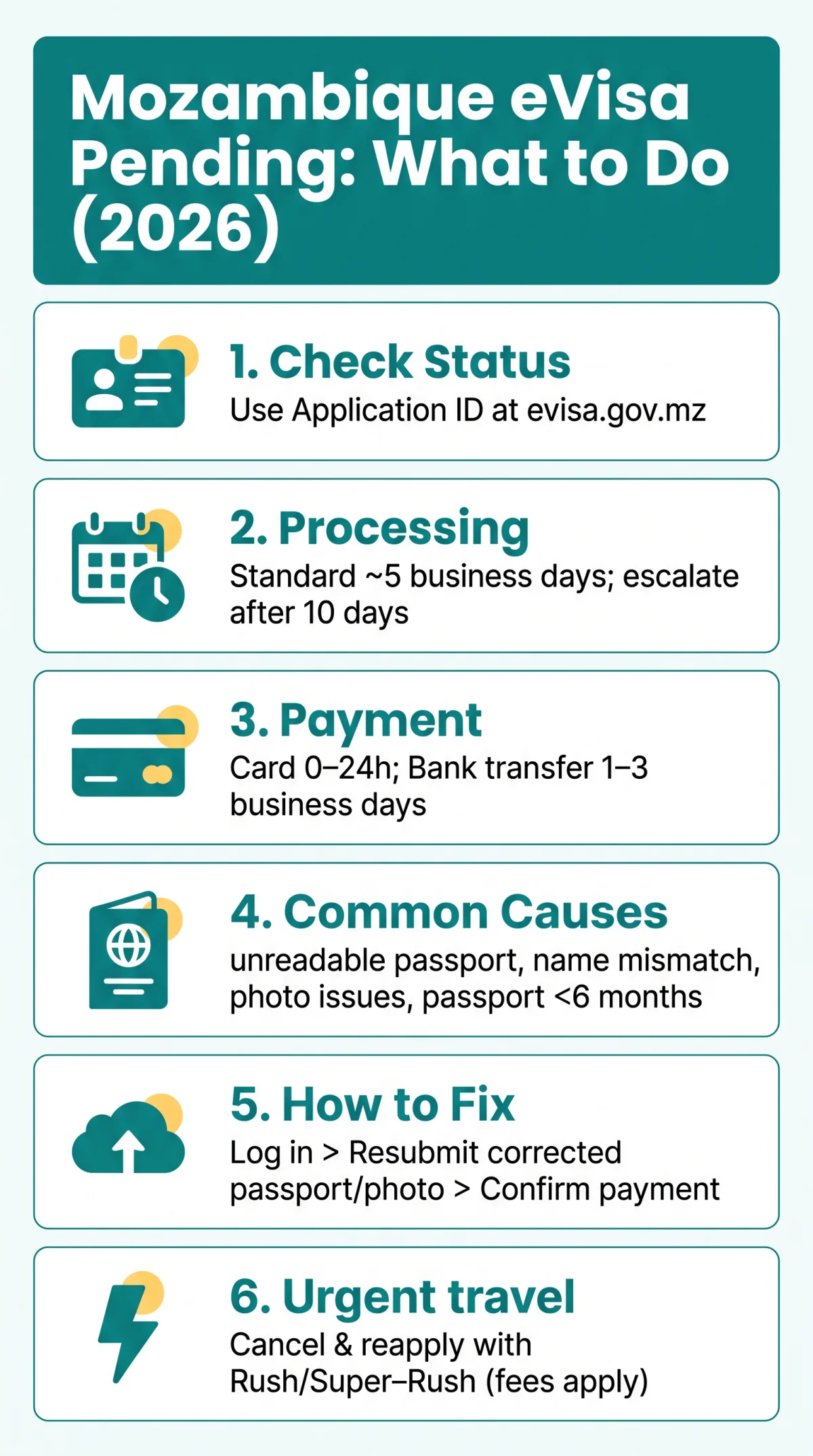Infografika: Mozambique eVisa Pending: What to Do in 2026 When Your Application Is Stuck