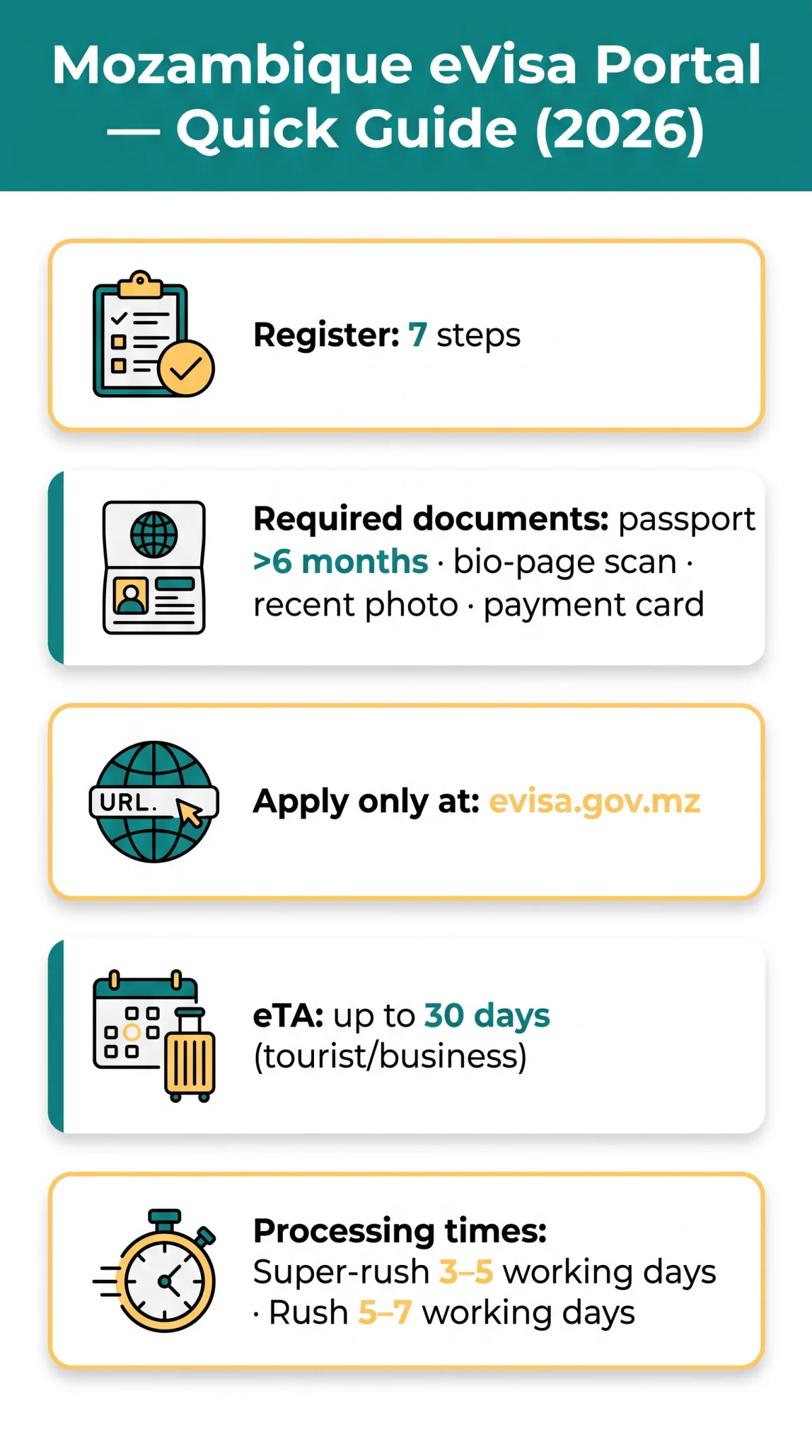 Infografika: Mozambique eVisa Portal Login: How to Create an Account and Manage Your Profile in 2026