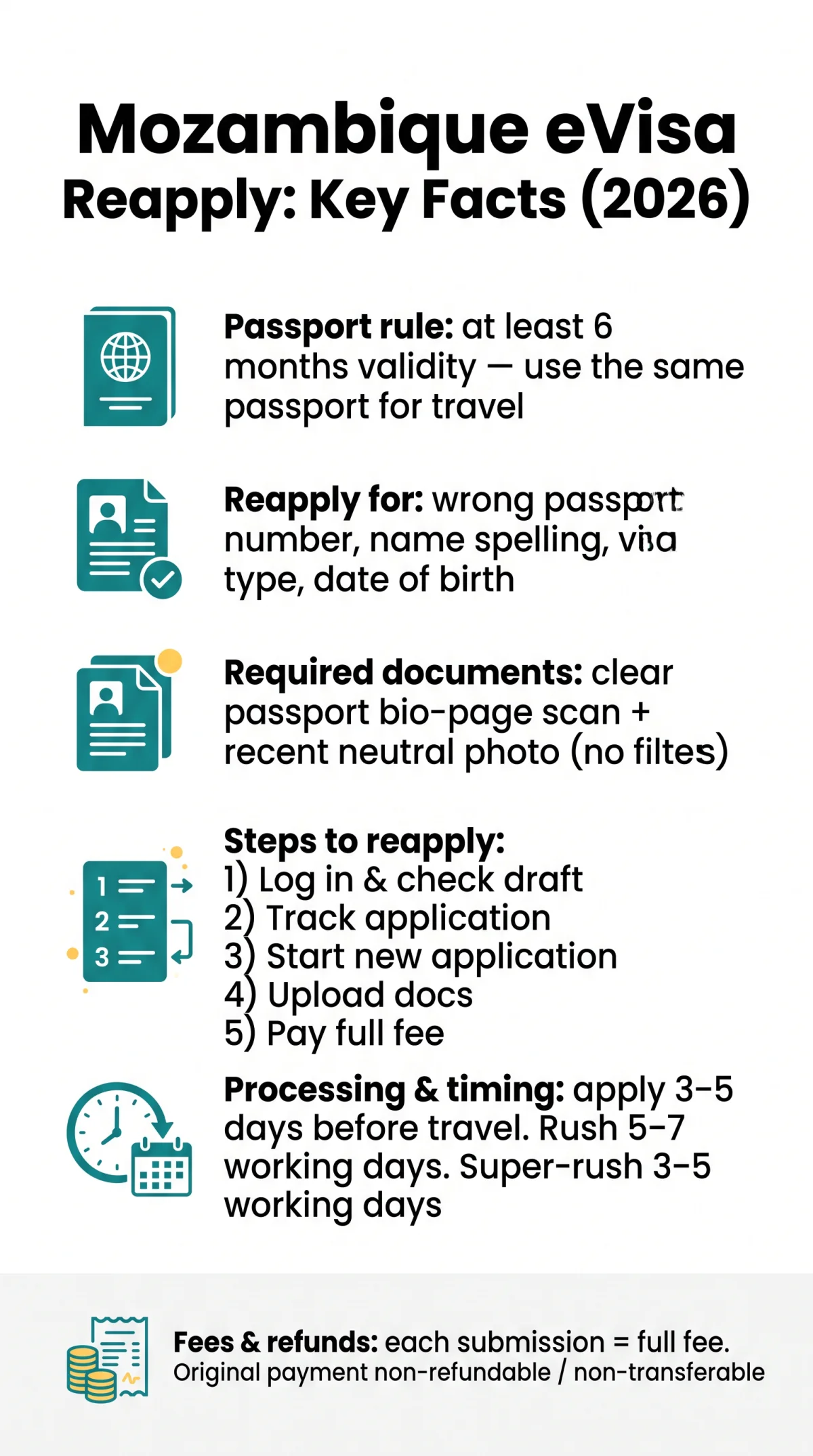 Infografika: Mozambique eVisa Reapply: How to Correct or Resubmit Your Application in 2026