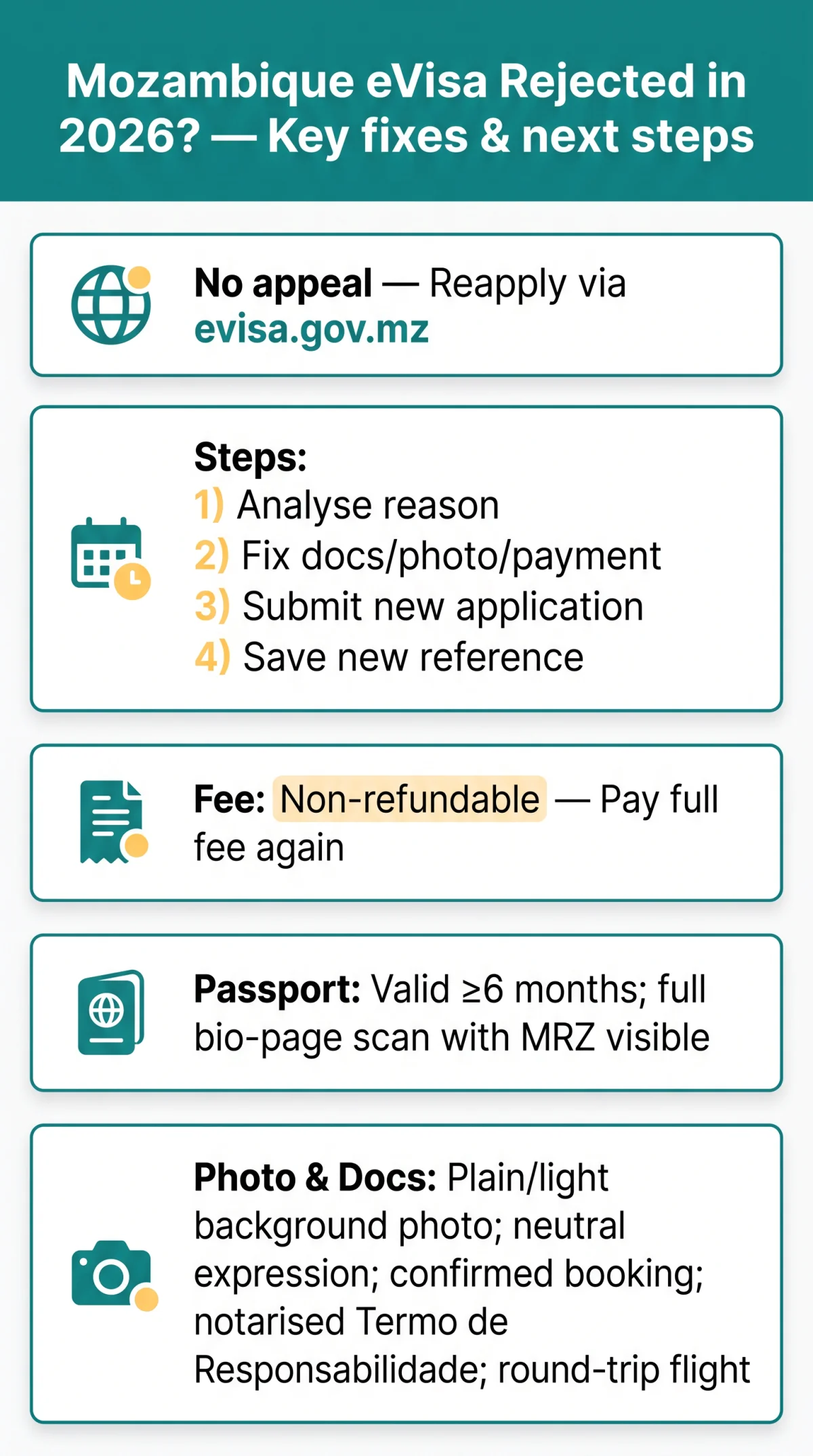 Infografika: Mozambique eVisa Rejected in 2026? Common Reasons and What to Do Next