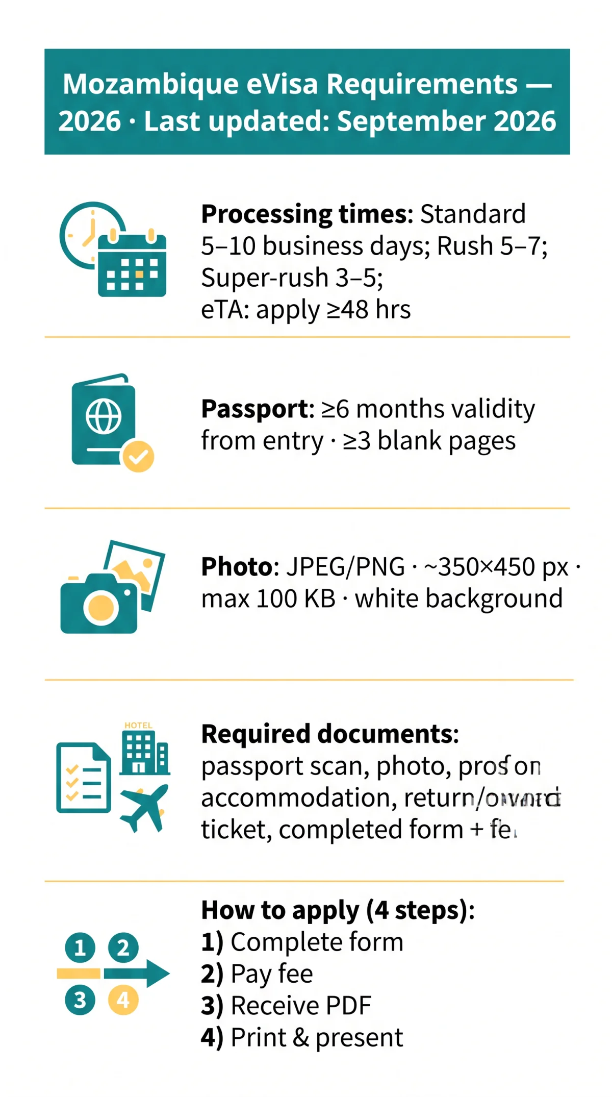 Infografika: Mozambique eVisa Requirements 2026: Eligibility & Documents Guide
