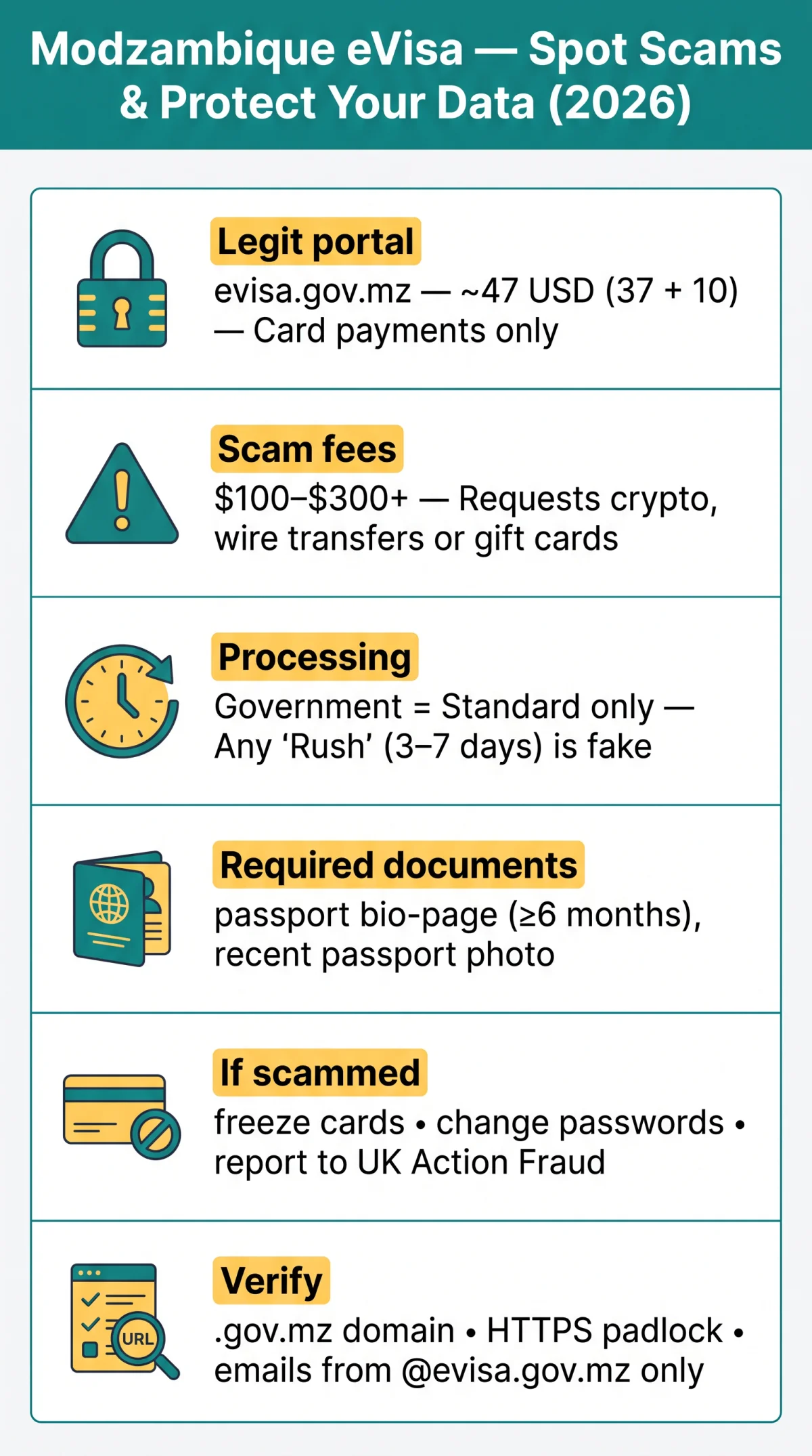 Infografika: Mozambique eVisa Scam: How to Spot Fake Visa Sites and Protect Your Data in 2026