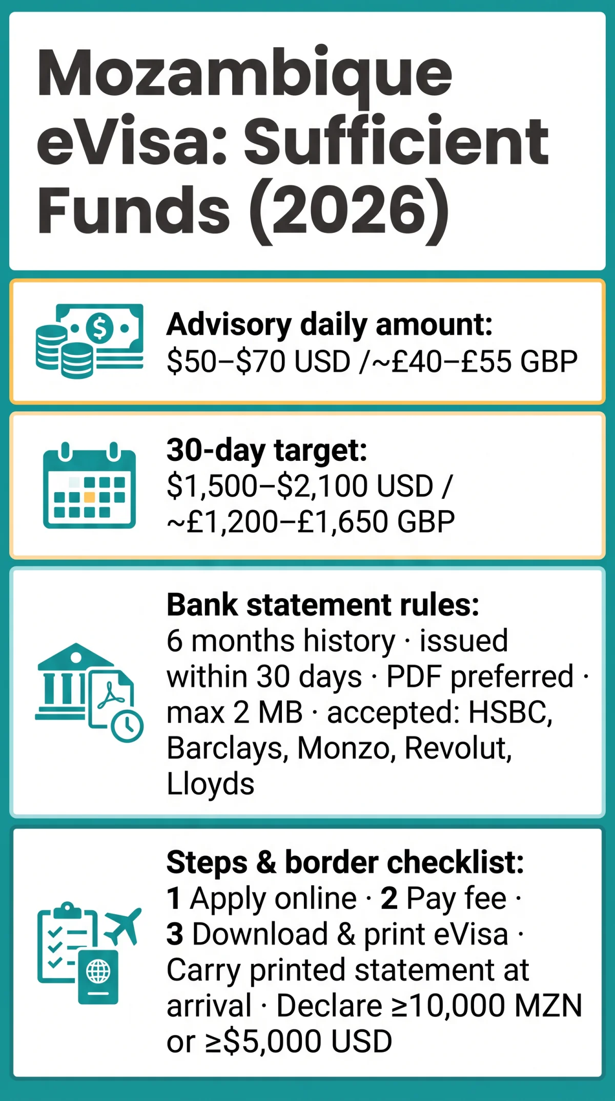 Infografika: Mozambique eVisa Sufficient Funds: How to Prove Financial Stability in 2026