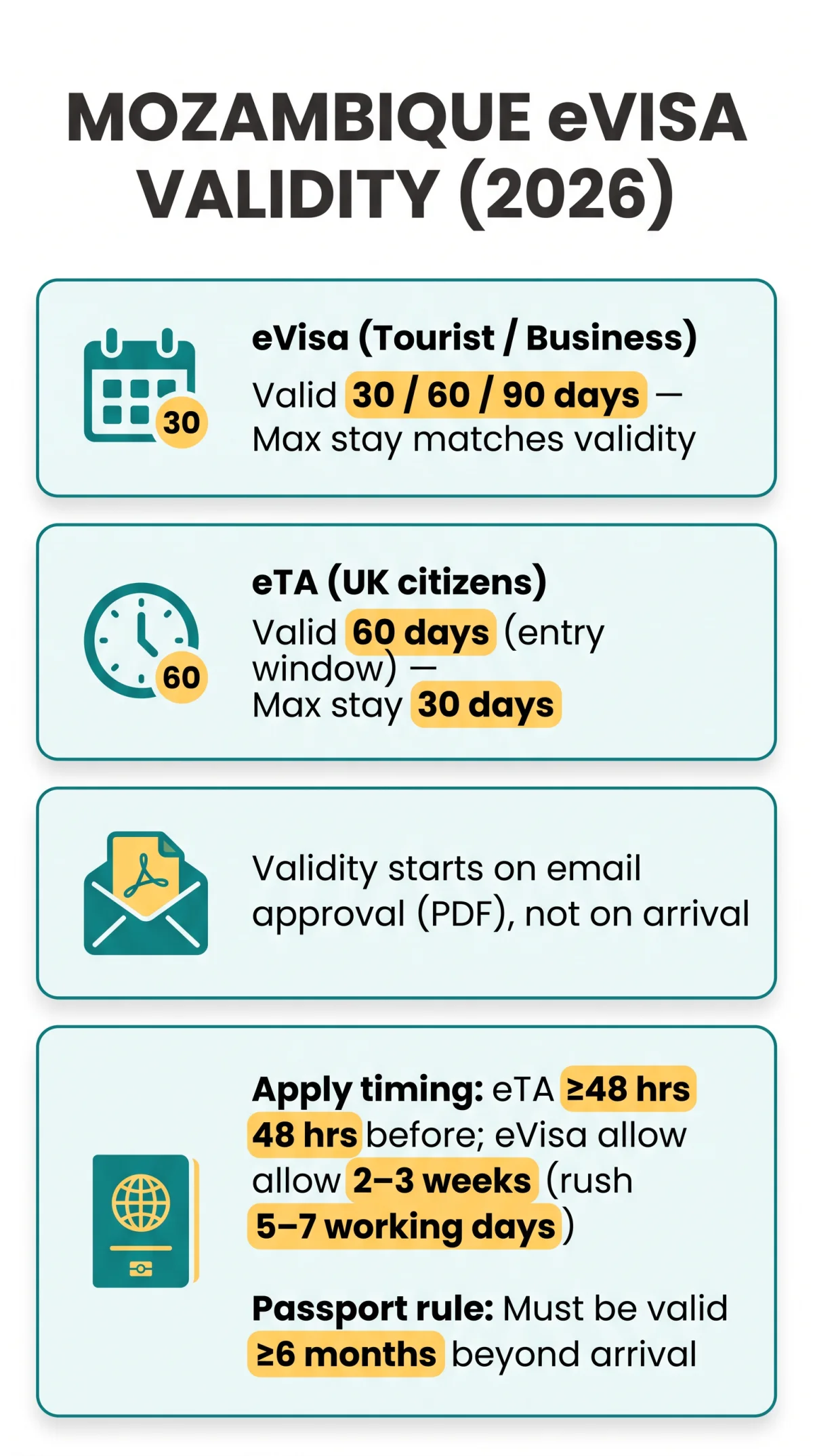 Infografika: Mozambique eVisa Validity Period: How Long Your Visa Lasts and Maximum Stay Per Entry (2026 Guide)