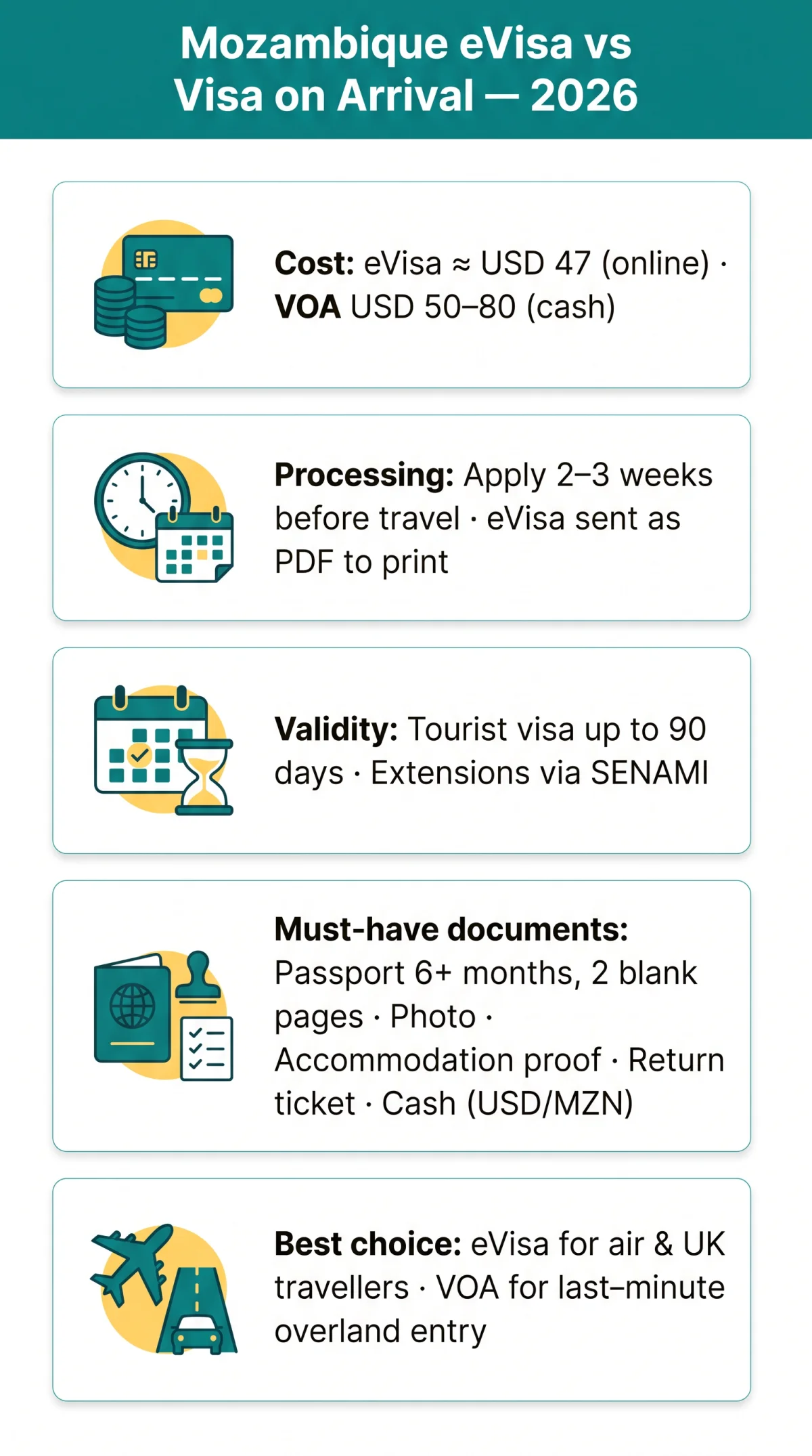 Infografika: Mozambique eVisa vs Visa on Arrival 2026: Which Option Is Right for You?