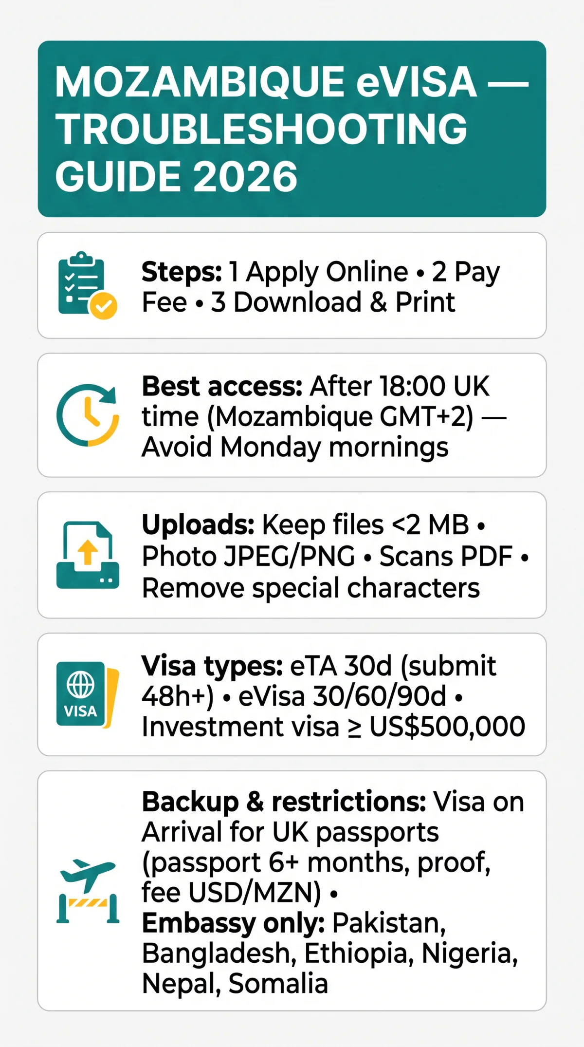 Infografika: Mozambique eVisa Website Not Working? Troubleshooting Guide for 2026