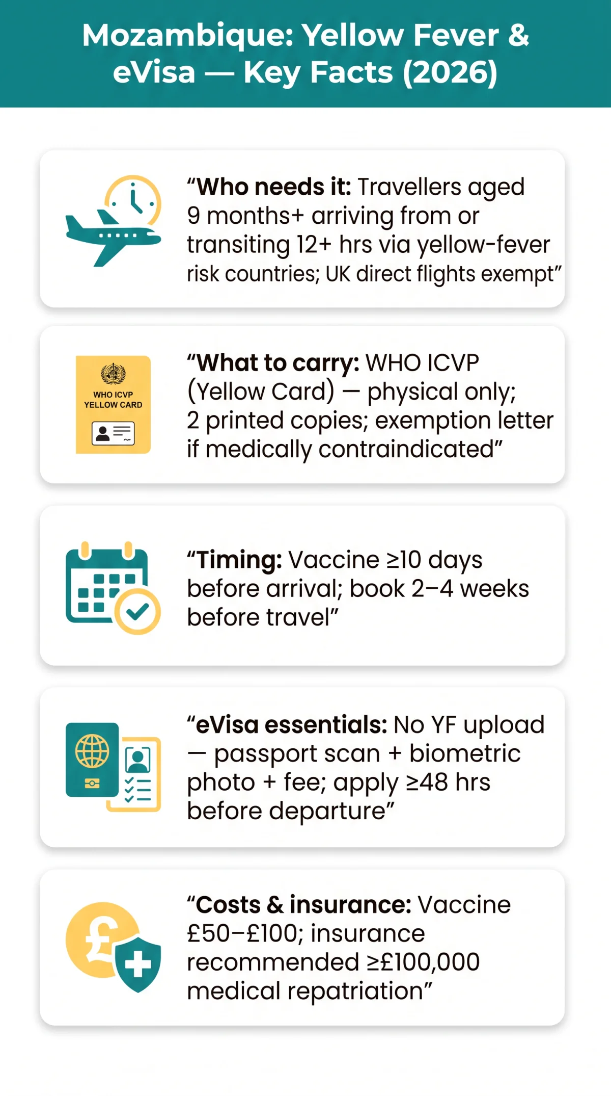 Infografika: Mozambique eVisa Yellow Fever Vaccine: Requirements & Health Insurance (2026)