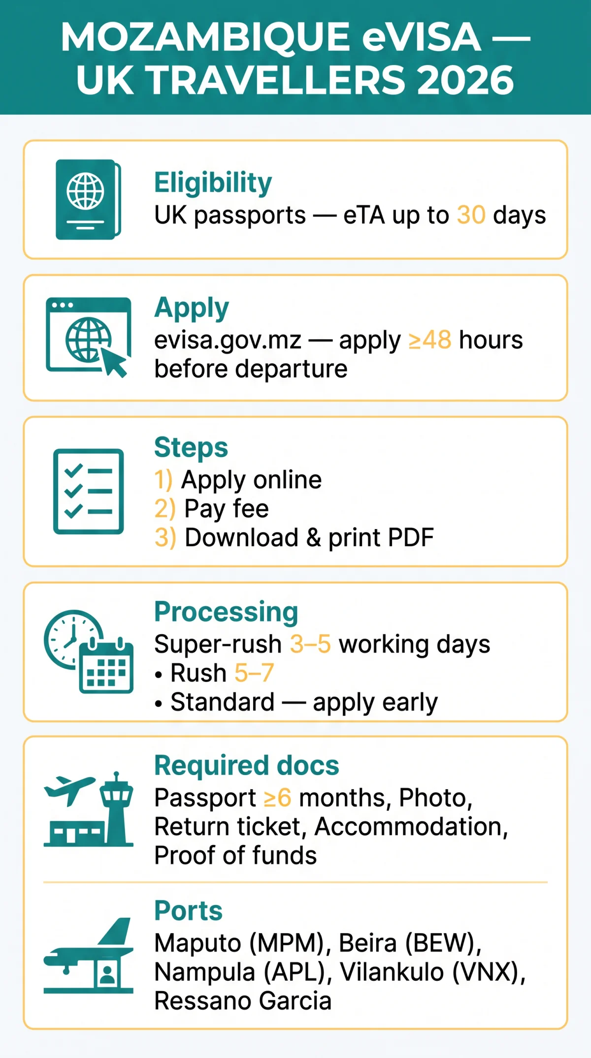 Infografika: What Is the Mozambique eVisa? A&nbsp;Complete Guide for UK Travellers in 2026