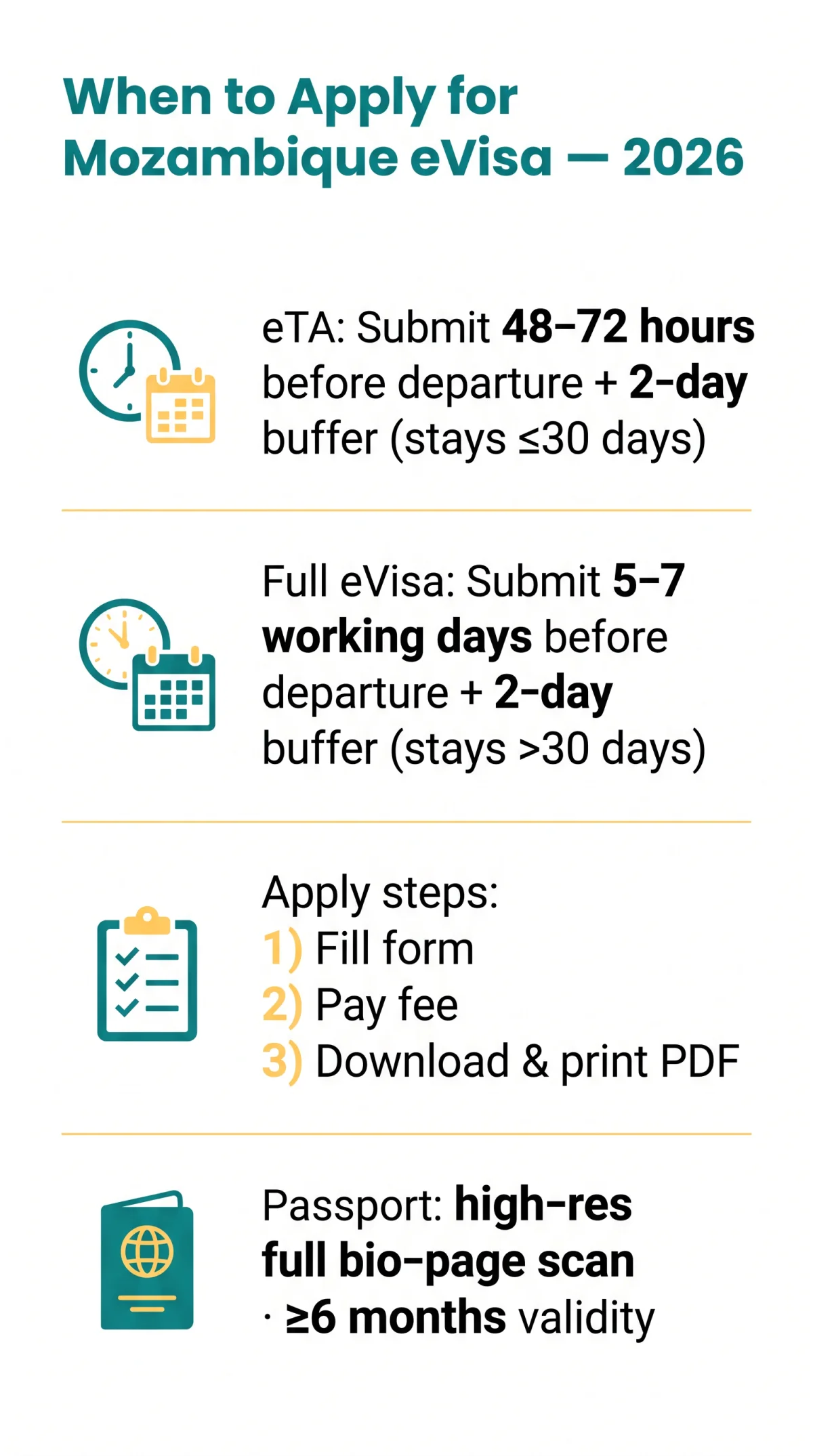 Infografika: When Should I&nbsp;Apply for the Mozambique eVisa in 2026?