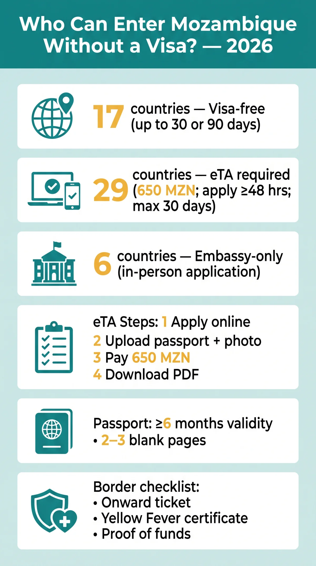 Infografika: Which Countries Can Enter Mozambique Without a&nbsp;Visa in 2026?